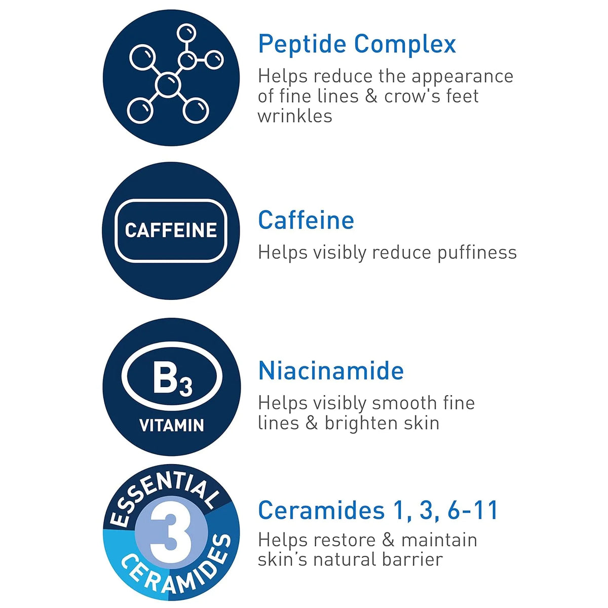 List of skincare ingredients with icons and descriptions on a white background