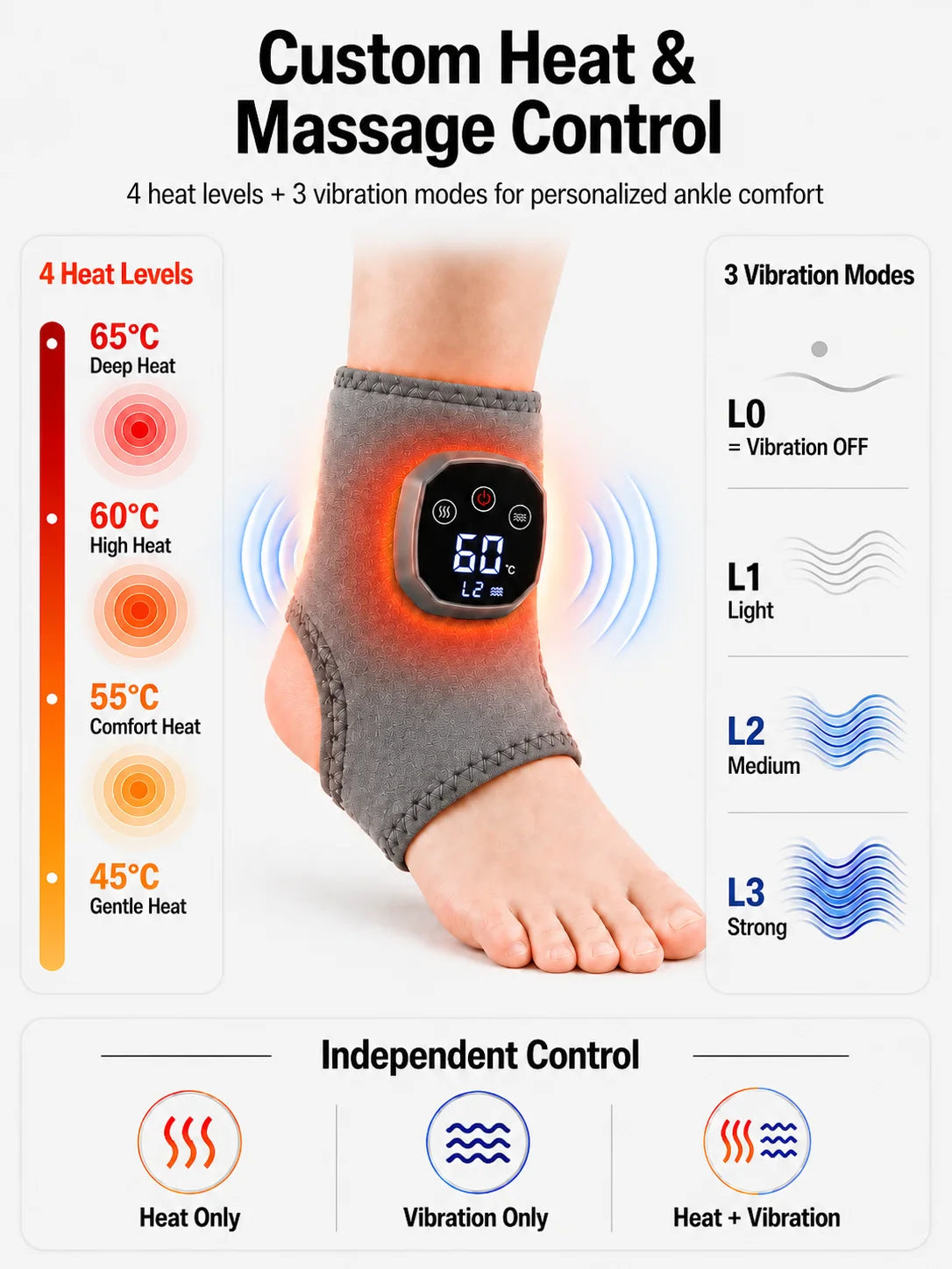 An infographic showing a gray ankle support wrap with a digital temperature and vibration display on a foot. The graphic includes text and icons explaining heat levels, vibration modes, and control options.