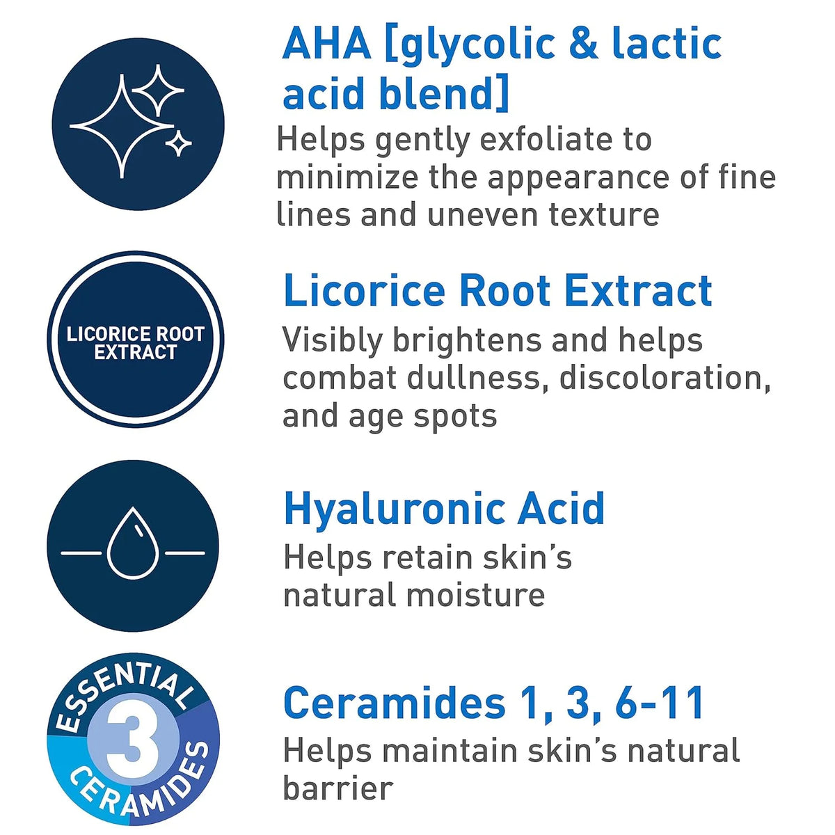 List of skincare ingredients with icons and descriptions on a white background