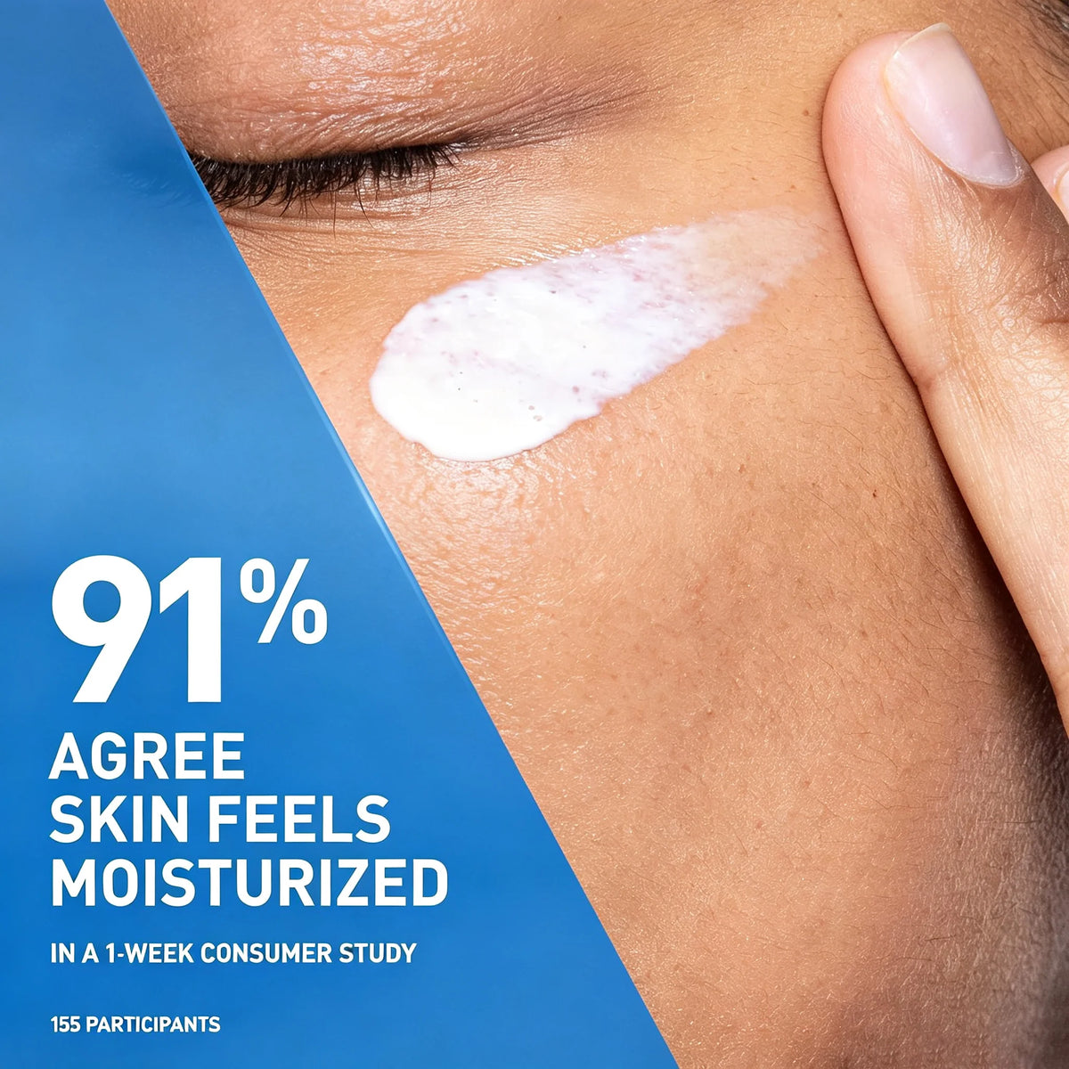 Close-up of a person's face with a smear of white cream on the cheek and a finger touching the skin, overlaid with a blue graphic that reads '91% AGREE SKIN FEELS MOISTURIZED IN A 1-WEEK CONSUMER STUDY' and '155 PARTICIPANTS'.