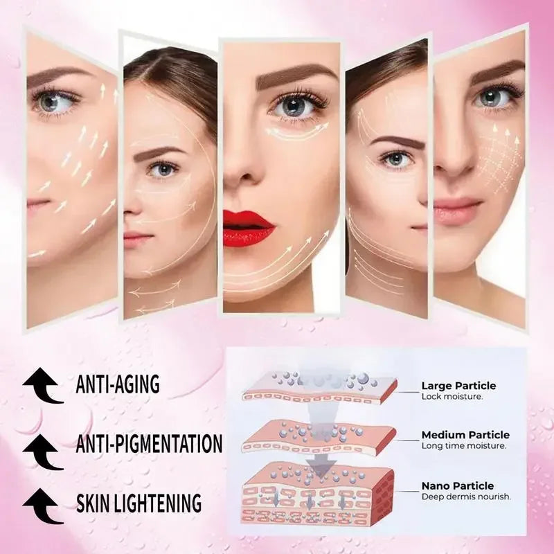 Promotional graphic for a skincare product showing five vertical panels of a woman's face with white treatment-line overlays, plus text reading 'ANTI-AGING', 'ANTI-PIGMENTATION', and 'SKIN LIGHTENING', and a small diagram of skin layers with particle sizes.