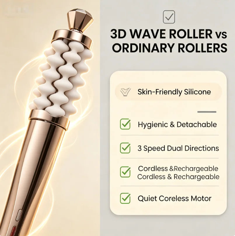 Promotional graphic for a 3D wave roller, showing a close-up of the metallic rose gold and white silicone roller on the left, alongside a feature checklist on the right highlighting skin-friendly silicone, detachability, three speed directions, cordless rechargeability, and a quiet coreless motor.