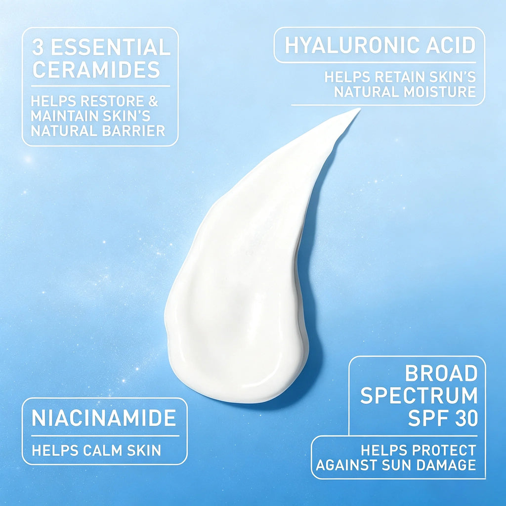 A white cream smear on a light blue background with text callouts highlighting key ingredients: 3 essential ceramides, hyaluronic acid, niacinamide, and broad spectrum SPF 30.