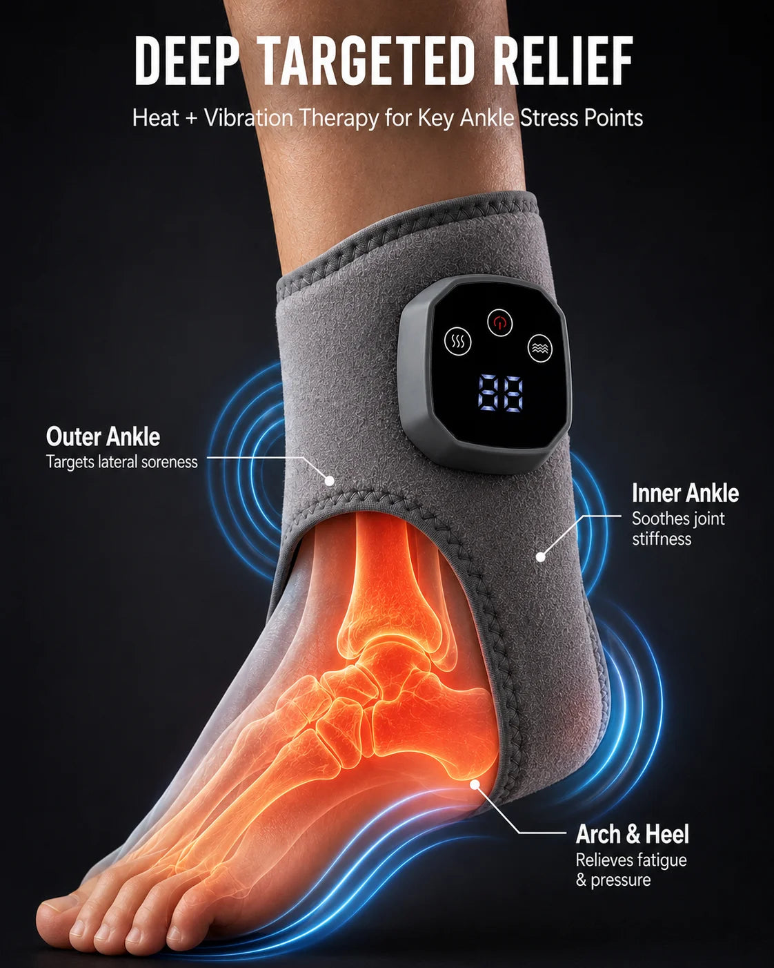 An ankle support wrap with a digital control panel shown on a human foot, with labeled callouts for outer ankle, inner ankle, arch & heel, and heat + vibration therapy benefits on a dark background.