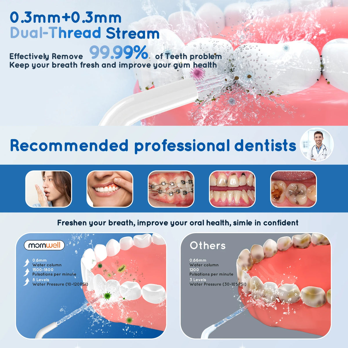 Product advertisement for dental cleaning device with text and images of teeth and water flow.