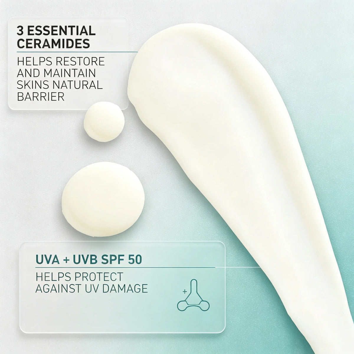 A cosmetic smear of thick white cream on a soft light blue background with text callouts about essential ceramides and UVA + UVB SPF 50 protection.