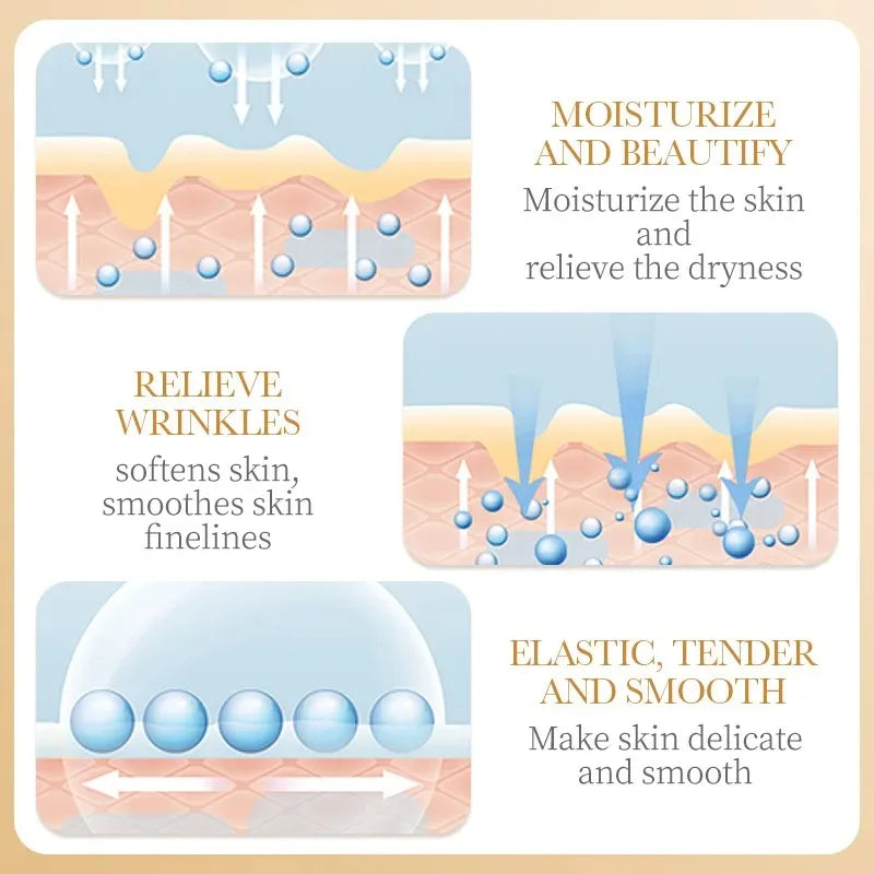 Illustration of skin hydration process with text on moisturizing, relieving wrinkles, and making skin elastic.