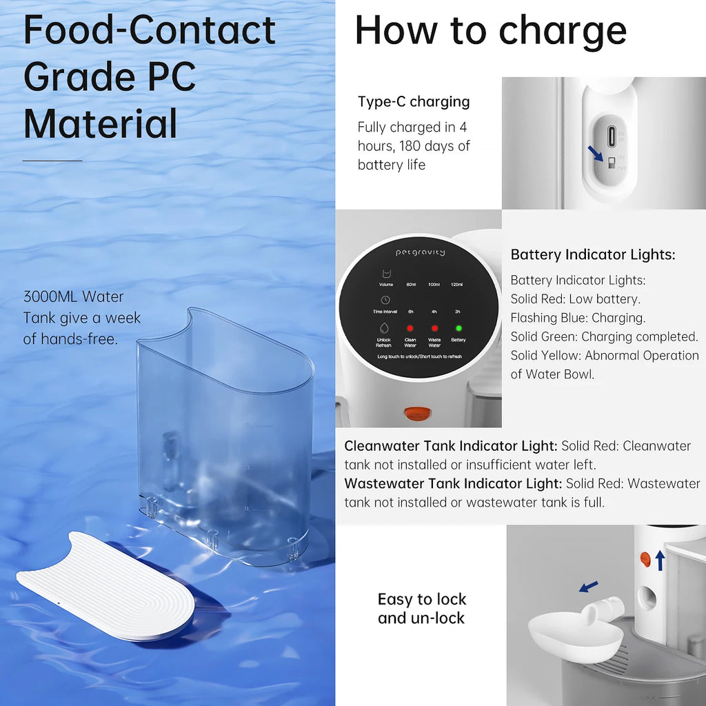Product features including food-contact grade PC material, charging information, and indicator lights on a blue and white background.