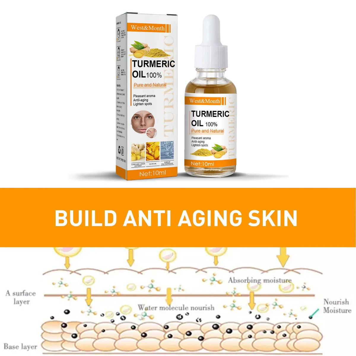 Turmeric oil packaging with dropper bottle and box on a white background, featuring text about building anti-aging skin.