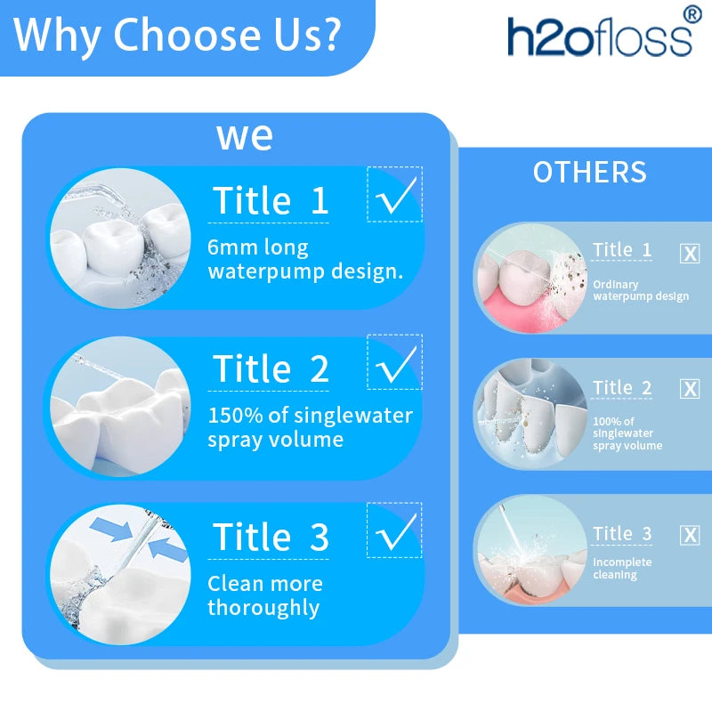 h2ofloss product comparison chart with features and benefits highlighted.