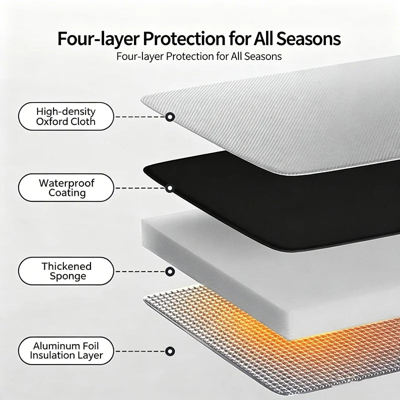Layers of a product with labels for high-density Oxford cloth, waterproof coating, thickened sponge, and aluminum foil insulation layer.
