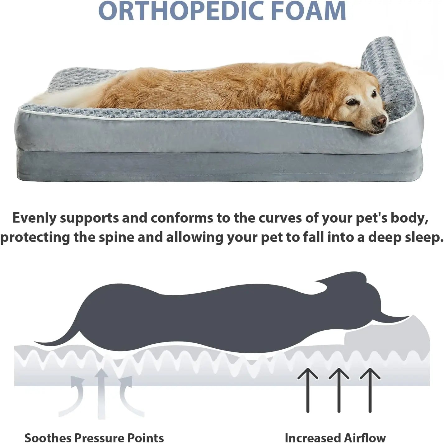 Dog lying on an orthopedic foam pet bed with text explaining its benefits.