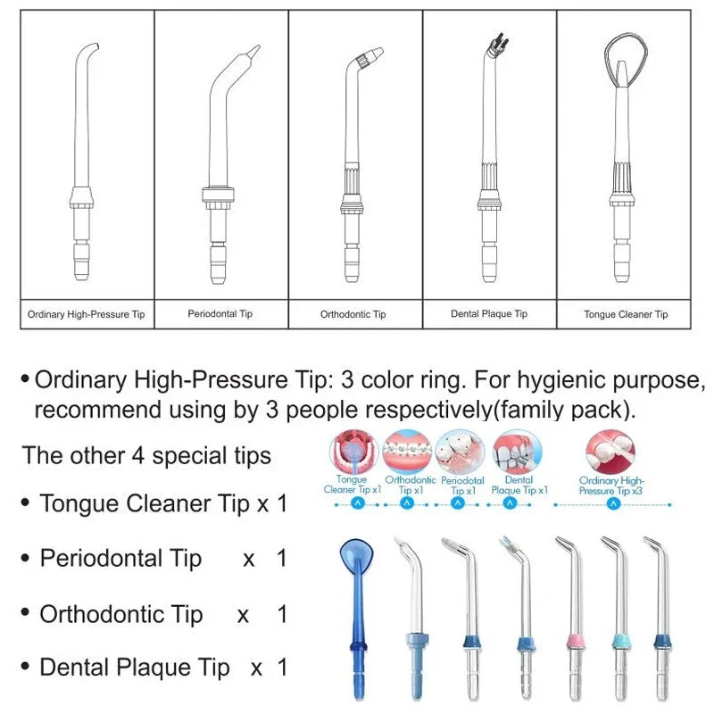 Set of dental tool tips with descriptions and usage recommendations on a white background.
